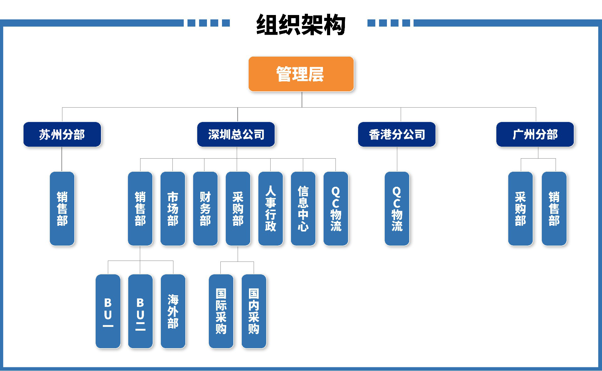Organizational Structure